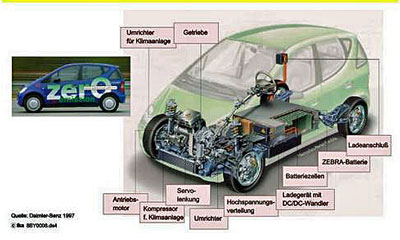 Elektrofahrzeuge, Frost&Sullivan, Marktstudie, Mercedes-Benz