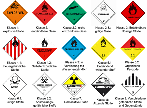 Gefahrgut-Aufkleber/Bezeichnungen