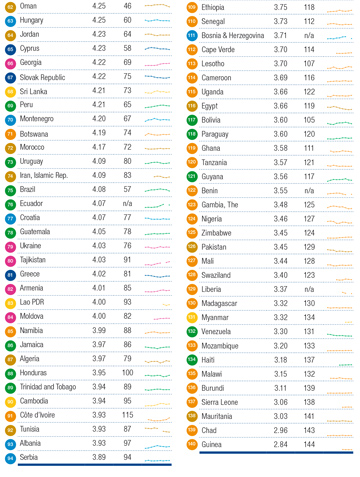 GCR-Ranking (Ausschnitt) 2015_16