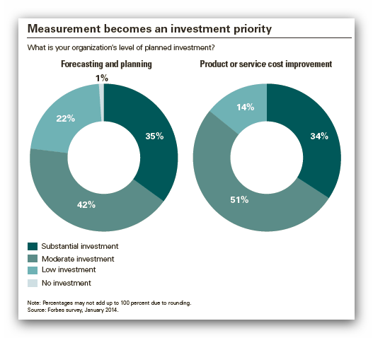 Global Manufacturing Outlook 2014 - Measurement - an investment priority