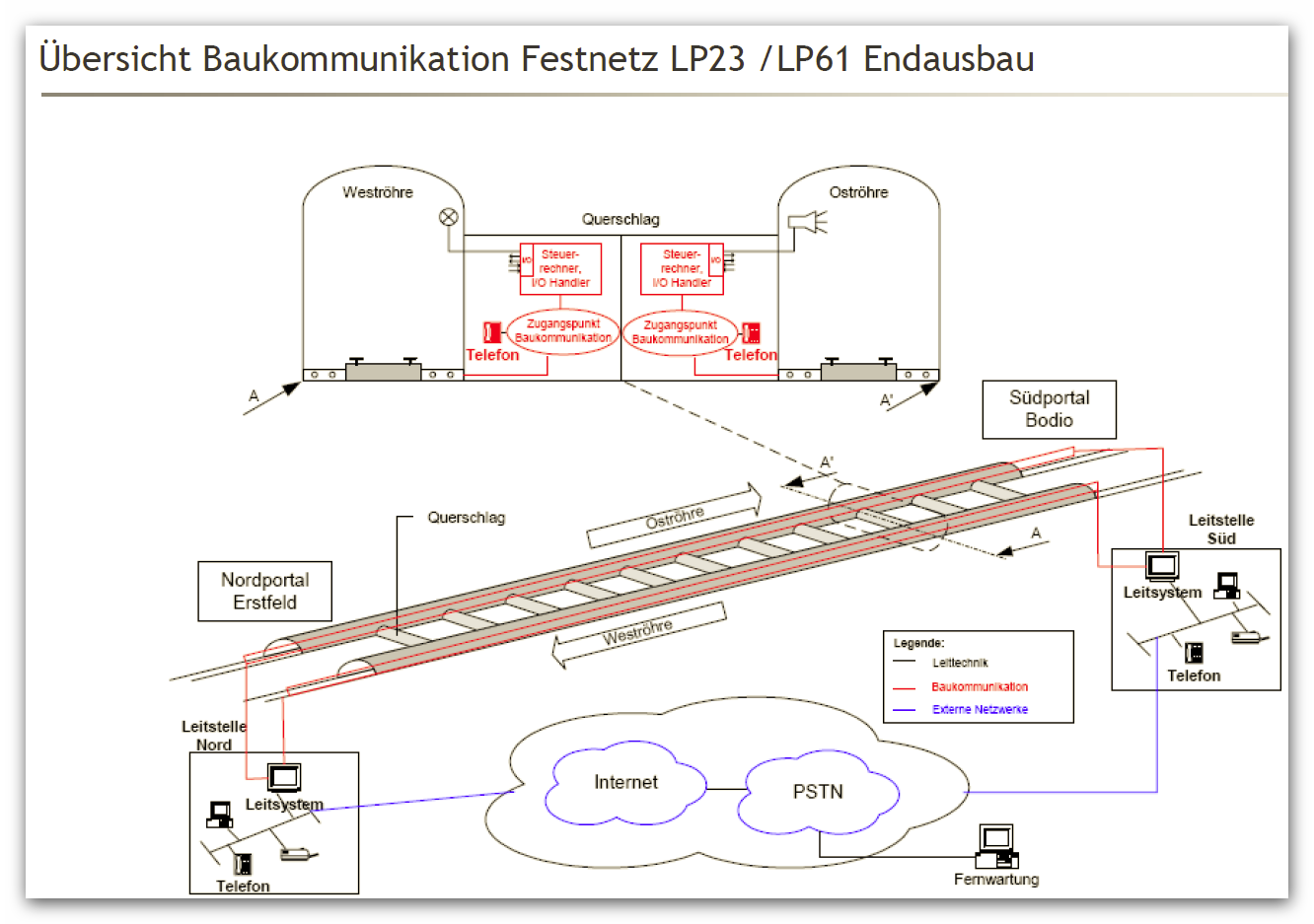 Alcatel-Lucent Baukommunikation_Gotthard-Basistunnel