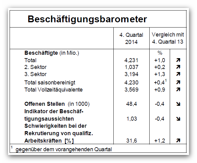 Beschäftigungsbaromter 2014_4