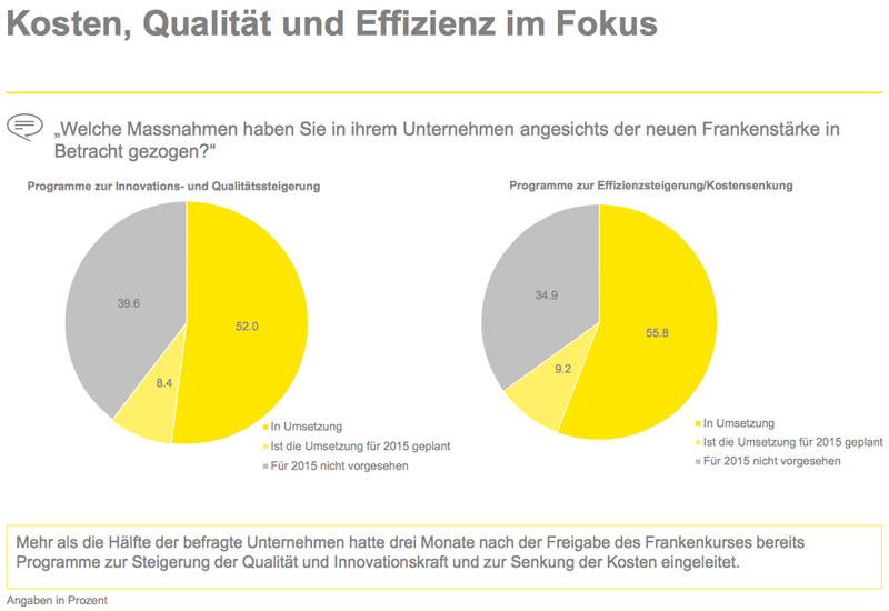 Kosten, Qualität und Effizienz im Fokus - EY-Umfrage 2015