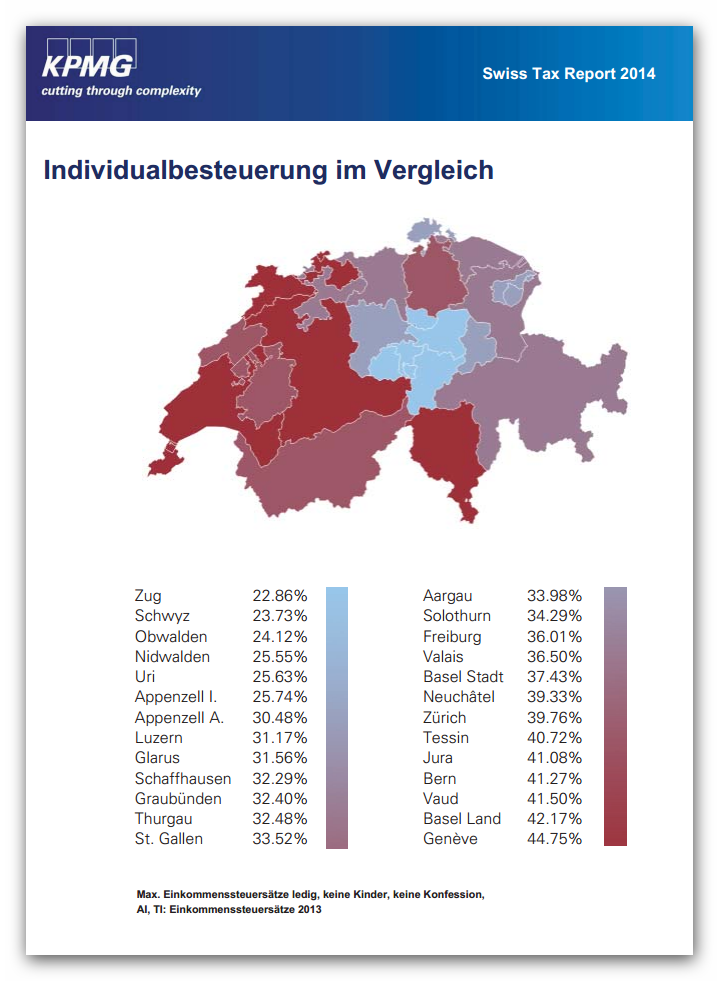 KPMG_Individualbesteuerung im Vgl. Tax report 2014