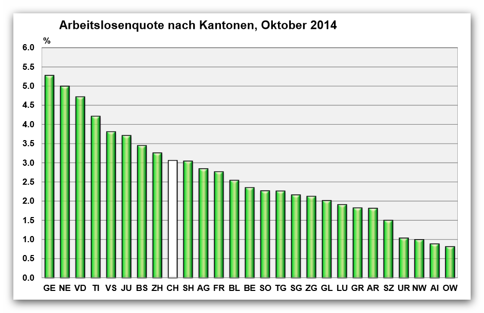 Arbeitslose nach Kantonen Seco November 2014